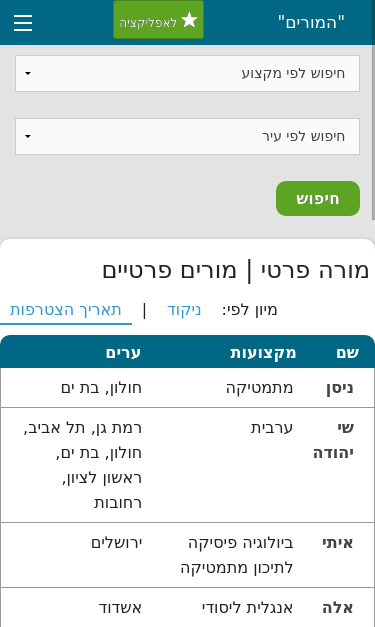 Mobile view