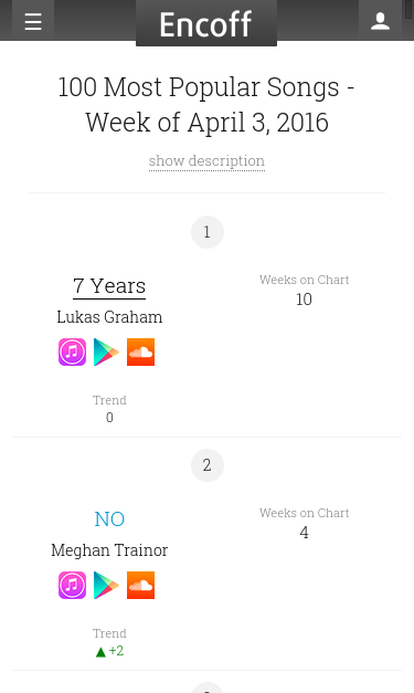 Mobile view