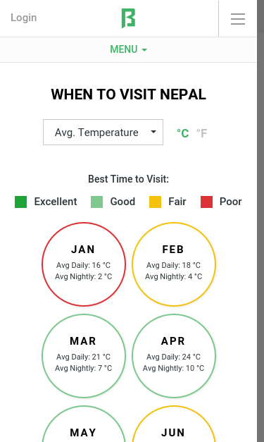 Mobile view