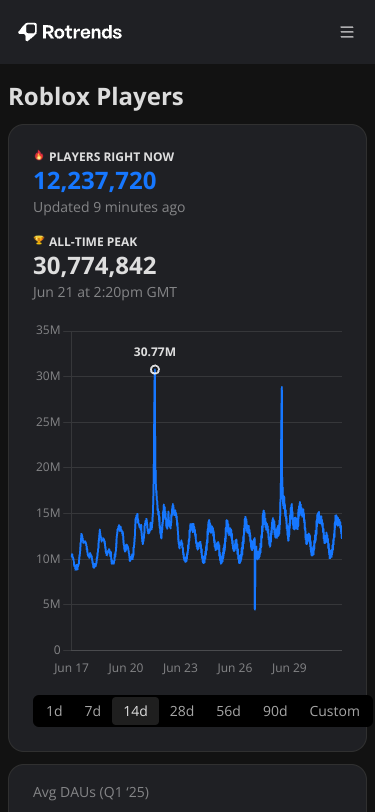Mobile view